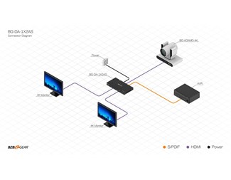 1:2 HDMI 2.0 splitter med ljudutgångar