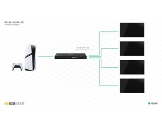 1:4 HDMI 2.1 splitter 8K/4K120