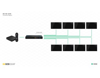1:8 HDMI 2.1 48Gbs splitter med 4K120 stöd