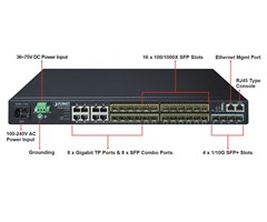 10G SFP+ Stackable Managed Gigabit Switch with 36-75V DC Red
