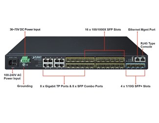 10G SFP+ Stackable Managed Gigabit Switch with 36-75V DC Red