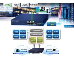 SNMP Manageable Gigabit Ethernet Switch