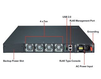 Layer 3 Managed Switch