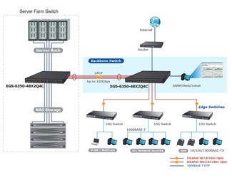 Layer 3 Managed Switch