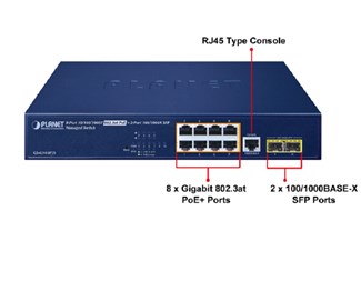 Combo Managed Ethernet Switch
