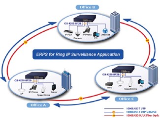 Combo Managed Ethernet Switch