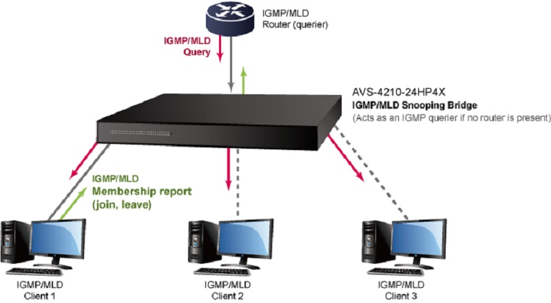 AVS-4210-24HP4X-2.jpg
