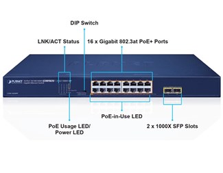 GSW-1820HP, Layer 2 , POE budget 250 watt