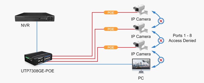20101771 one-key cctv.jpg