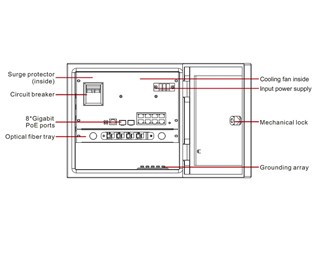 kabinettmål 260x280x200mm, 200W PSU