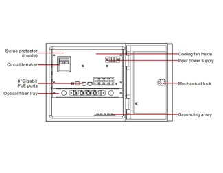 skåpmått 260x280x200mm,200W PSU