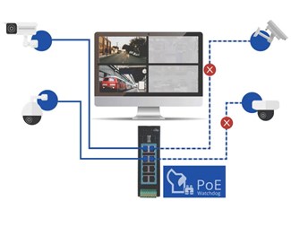 TG103H-0800, POE +, 8x10 / 100 / 1000TX, -40C ~ 75C, Strømbudsjett 270W