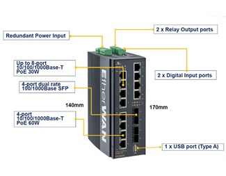 Ultra PoE-switch med fiberanslutningar och L3-funktioner