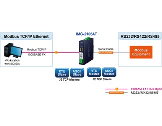 1-Port RS232/RS422/RS485,1x100BASE-FX SFP slot, -40~75