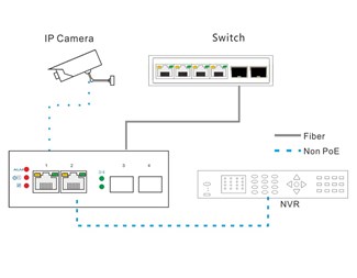 2-port 100/1000X SFP till 2-port 10/100/1000T
