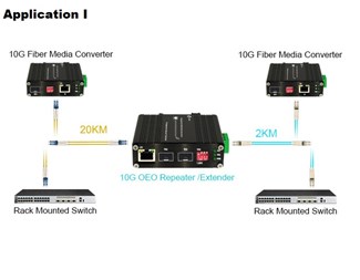 Multikonverter, 2xSFP+ 10G, 3R