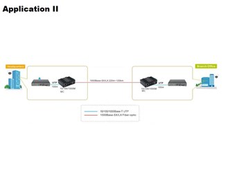 Multikonverter, 2xSFP+ 10G, 3R