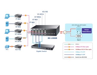 15-slot 19" Media Converter Chassis with Redundant Power Opt
