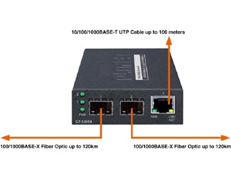 GT-1205A Dual SFP med 1RJ45