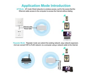 Dual band, 802.11ac