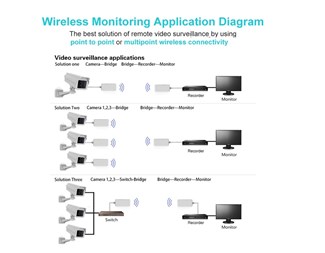 Dual band, 802.11ac