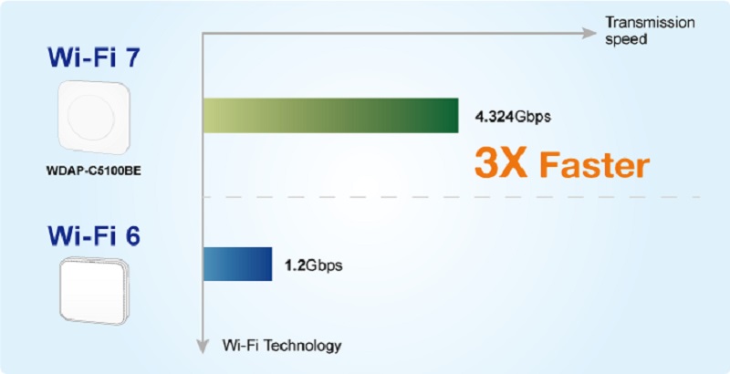 WDAP-C5100BE-6.jpg