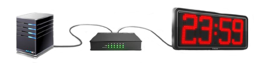 LED-display med NTP-server