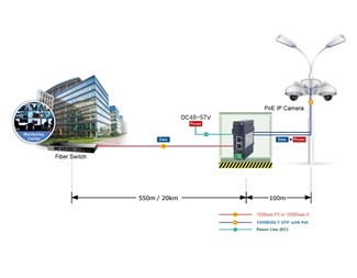 802.3bt PoE, SC Fiber Port, Single Mode, 1310nm, 20km