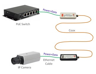 RJ45 hun til BNC hun