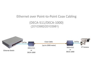 100 Mbit RJ45 hunn til BNC hunn 2000 m koaksial