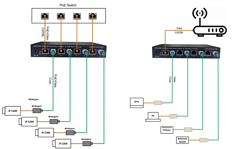 20110612_Ethernet_PoE_koax_ill3_800.jpg