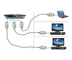 RJ45 til F-kontakt hun