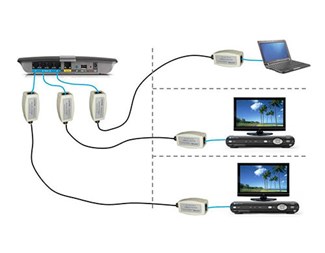 RJ45 til F-kontakt hun