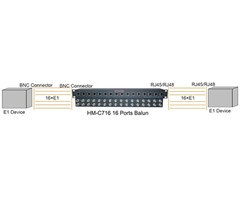 Balun G.703 koax til RJ45, 19" 1U