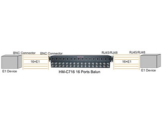 Balun G.703 koax til RJ45, 19" 1U