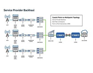 ONIE software installer, Broadcom Tomahawk+,Intel Xeon®CPU