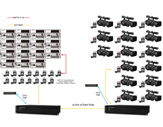 Aktiv CWDM-multiplexer 16 kanaler for video