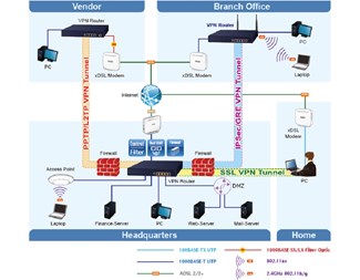 NAT genomströmning 900Mbps