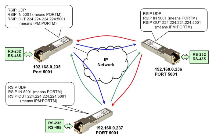 UDP_broadcast_20121693.jpg
