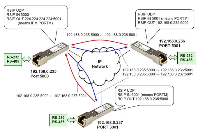 UDP_P-To-MultiP_20121693.jpg