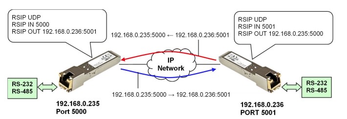 UDP_P-To-P_20121693.jpg