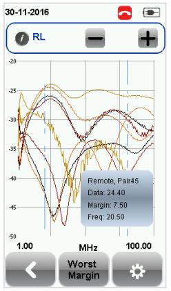 WireXpert return loss