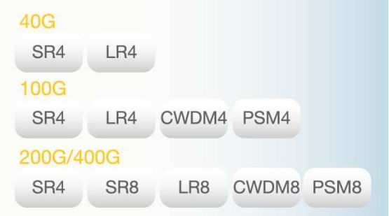 effektmåling 20-400G SFP