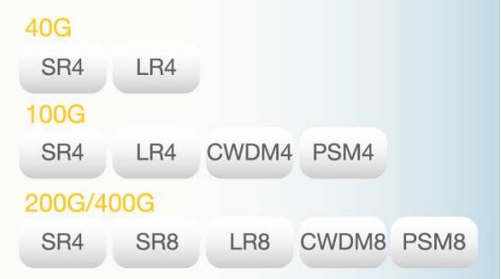 effektmåling 20-400G SFP