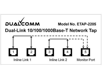 Dual-link ETAP-2205 10/100/1000Base-T TAP, PoE, USB strøm
