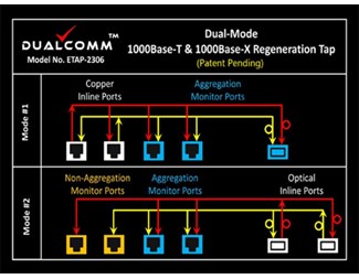 Dual mode TAP GbE koppar/fiber(SFP), stängd TX monitorport