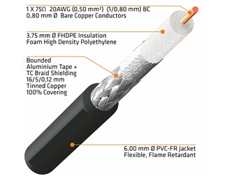 SDI kabel 4K-UHD 12G 0,5mtr