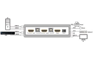2 port HDMI 4K KVM Switch, 4xUSB