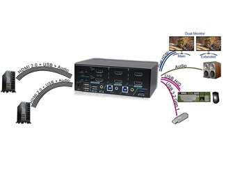 2 porter med USB 3.2 Gen 1, lyd, Hotkey Control