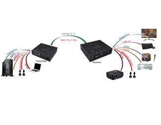 with USB 2.0, Audio, IR, Serial Extensions, PoH, 100M